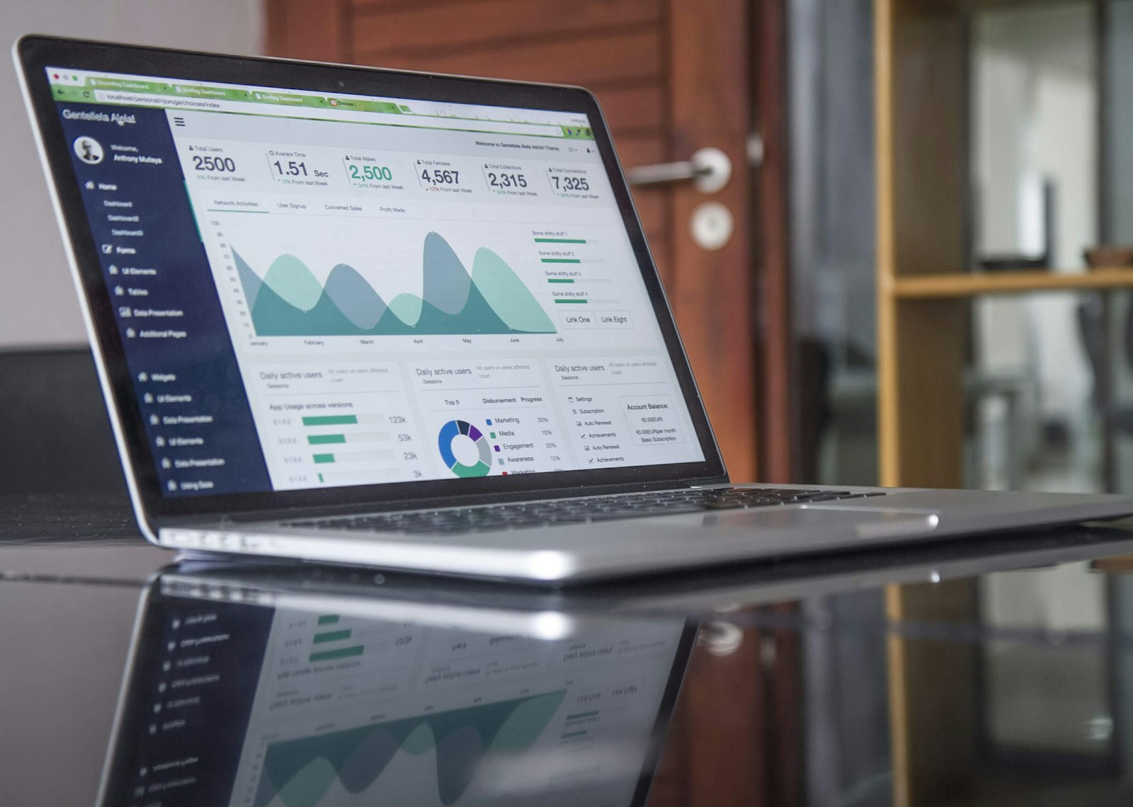 Our role is to help strong management teams move from ambition to structured scale.